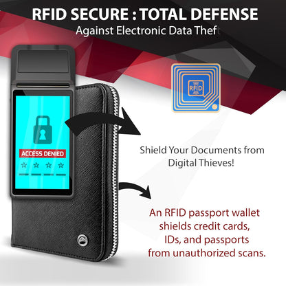 RFID Travel Wallet Passport Holder w/Zipper - Organizer Bag for Travel Documents – Safety Essentials Cover for Men Women