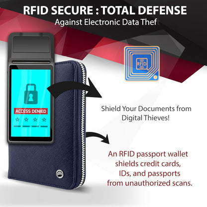 RFID Travel Wallet Passport Holder w/Zipper - Organizer Bag for Travel Documents – Safety Essentials Cover for Men Women