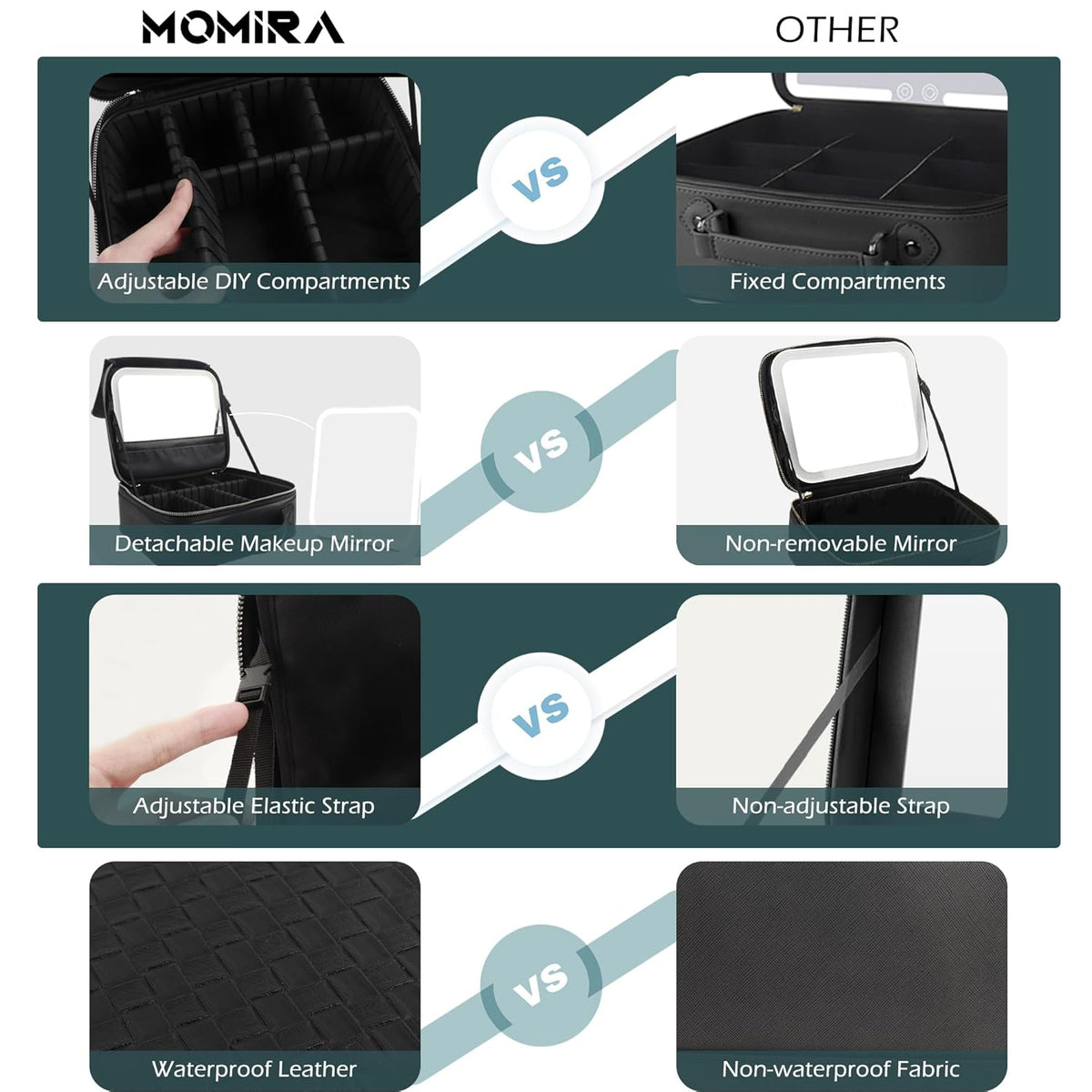 Travel Makeup Bag Cosmetic Bag with Lighted Mirror, Adjustable Brightness in 3 Color Scenarios/Detachable makeup mirror, All-round Upgrade, Waterproof, Gift for Women -Black