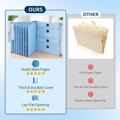 Document Organizer Important Portfolio Binder Record Holder in Case I Die Folder for Passport Travel Family Planner Coupon with Labels Folio Estate Planning Bill Pockets Notebook Wedding File (Blue)