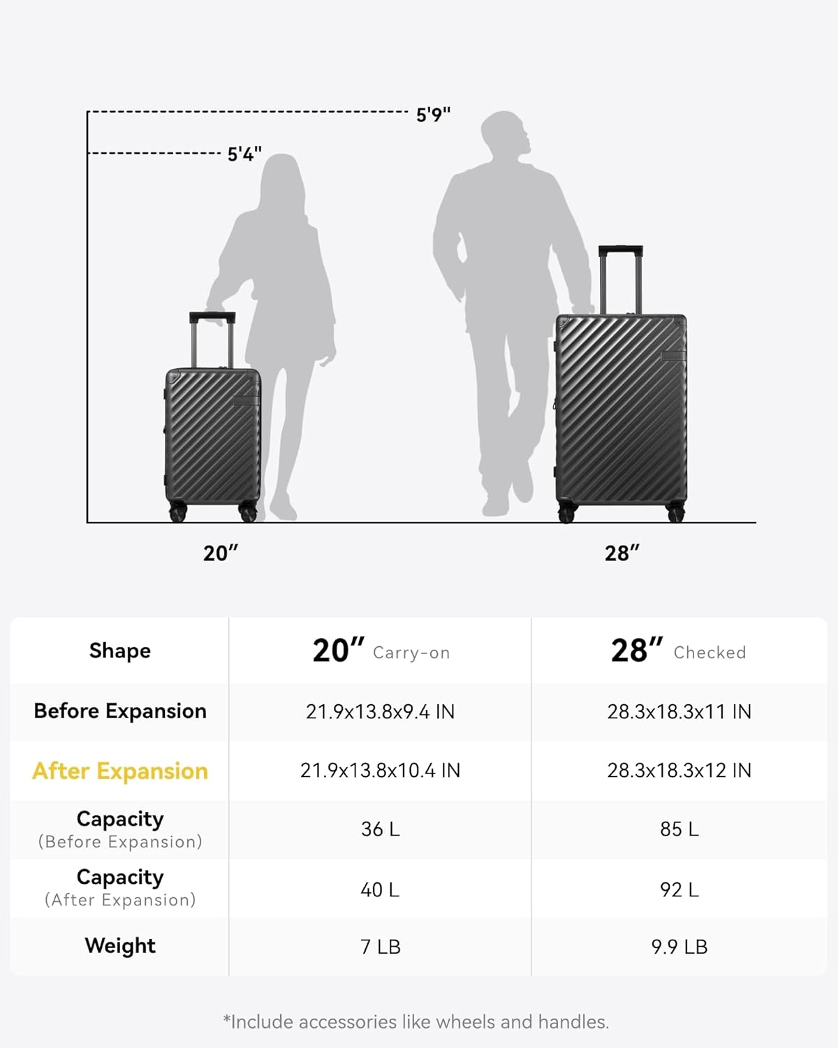 LUGGEX Carry On Luggage 22x14x9 Airline Approved, KVC Expandable Polycarbonate Hard Shell Suitcase for Travelling (EX-Core, Charcoal Metallic, 20 Inch, 40L-44L)