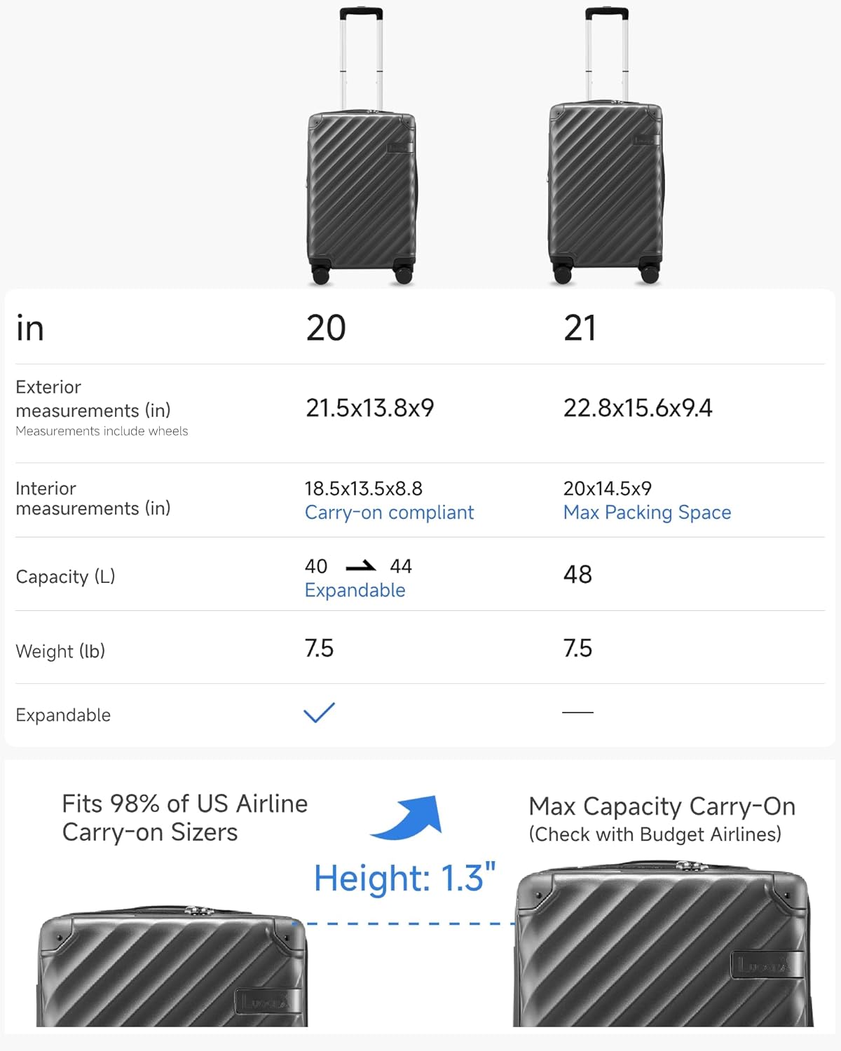 LUGGEX Carry On Luggage 22x14x9 Airline Approved, KVC Expandable Polycarbonate Hard Shell Suitcase for Travelling (EX-Core, Charcoal Metallic, 20 Inch, 40L-44L)